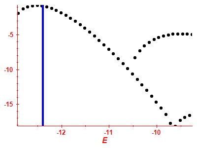 Strength function log